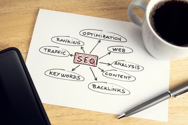 SEO funnel