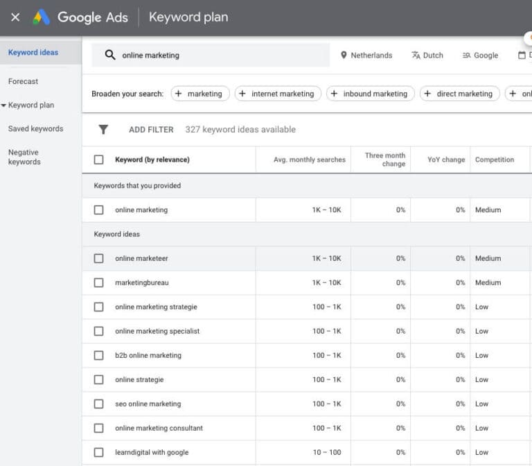 zoekwoordenonderzoek