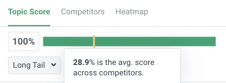 100% score SEO content