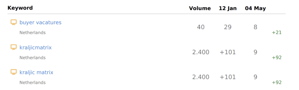 Effectieve seo content
